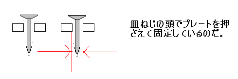 �M�˂��̓��Ńv���[�g���������ČŒ肵�Ă���B